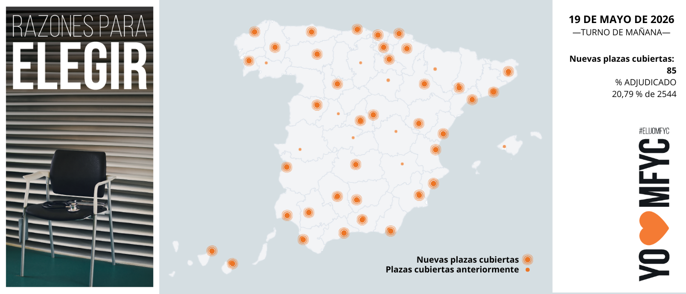 OBSERVATORIO ELIJOMFYC: Medicina Familiar supera ya el 20% de cobertura en el MIR 2026 tras sumar 85 nuevas plazas en una sola mañana y alcanzar las 529 adjudicas